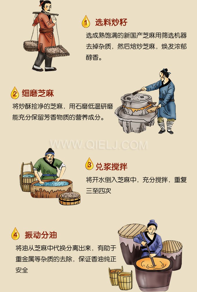 芝麻油壓榨處理設備，企鵝牌液壓榨油機勇于創新生產效率高(圖2)